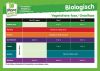 Biologisch Voedingskaart