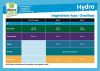 Hydro Voedingskaart